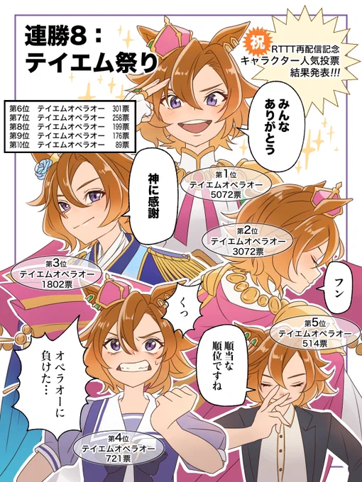 既に誰かがやってる気がしますが…
テイエムオペラオーで某人気投票パロです

#ウマ娘 #RTTT 
