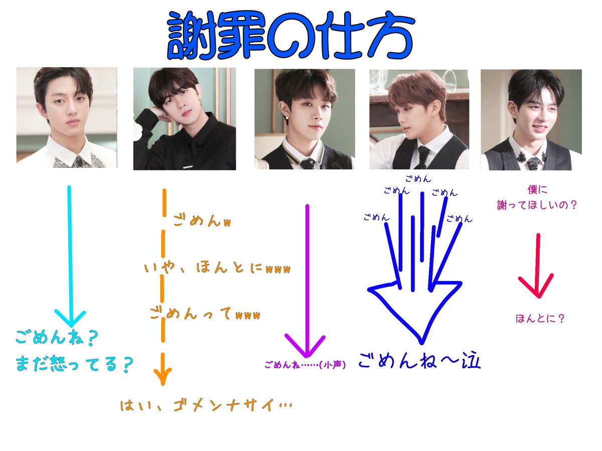 GN_TAG_CD's tweet photo. 《謝罪の仕方》 ゴルチャ偏見ver.

#ゴルチャ #GoldenChild https://t.co/NT6dnLZLHW