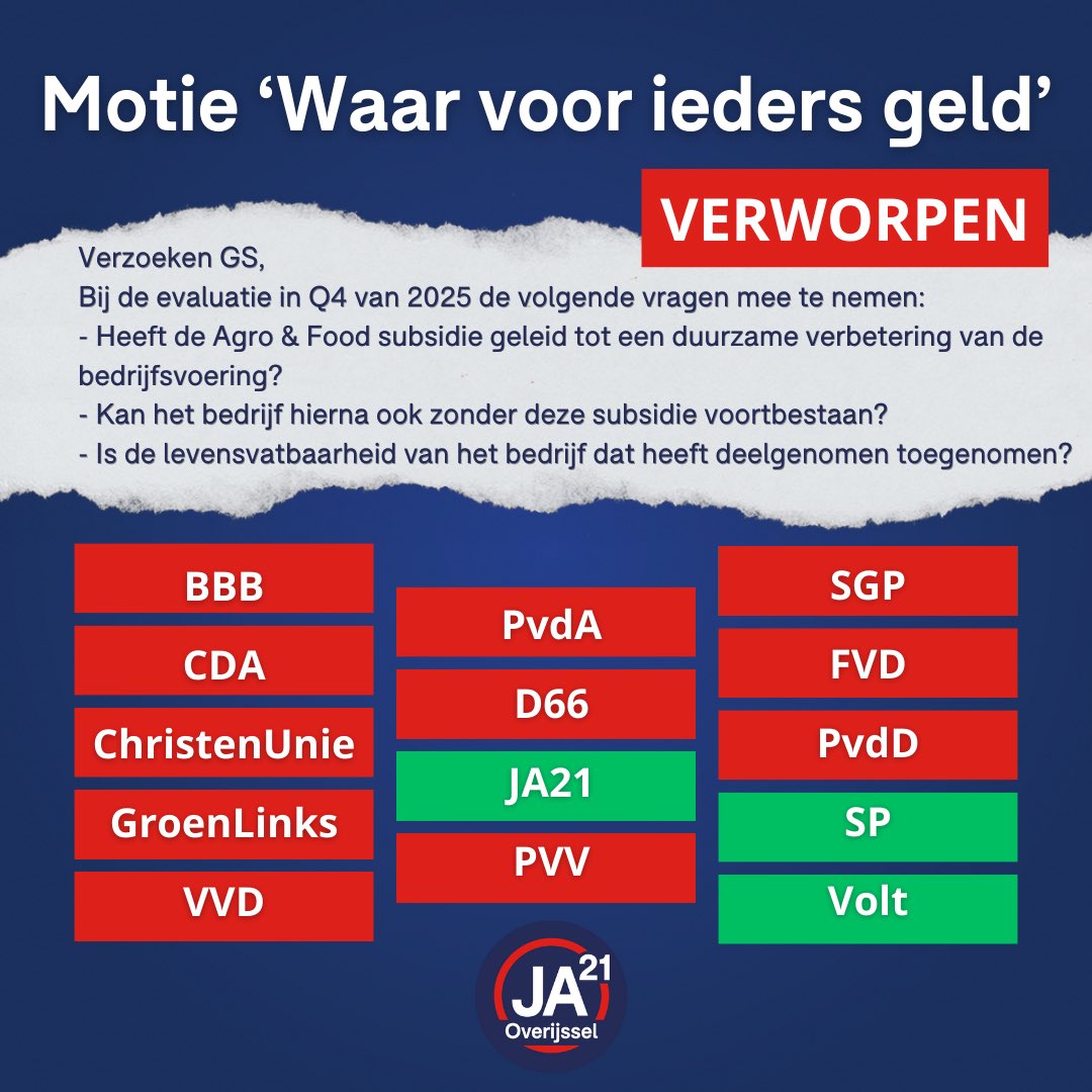 JA21_Overijssel's tweet image. #JA21 vindt dat de 6 miljoen euro voor Agro &amp;amp; Food moet leiden tot het kunnen voortbestaan van het boerenbedrijf. Maar dan moet je dat wel kunnen meten....voor de meeste partijen te SMART. 👇

#psov
