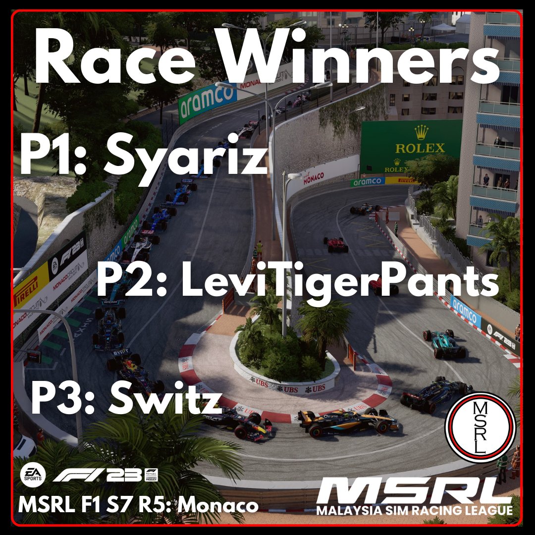MalaysiaSimRL's tweet photo. Round 5 of Season 7 took us to the Circuit de Monaco, for the Monaco Grand Prix.  Here are your race winners. 

#f123 #malaysiasimracingleague #malaysiasimracing #simracing #monacogp #leagueracing https://t.co/L1OD2Icyp9