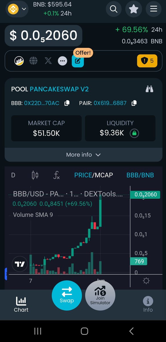Don't miss out on this low MC gem 💎💎💎 up almost 70% in 24h 🤯🤯 Marketing will start soon, exchanges on the way, utilities on the verge of launching...nfa but i would add some in my bag 👌
