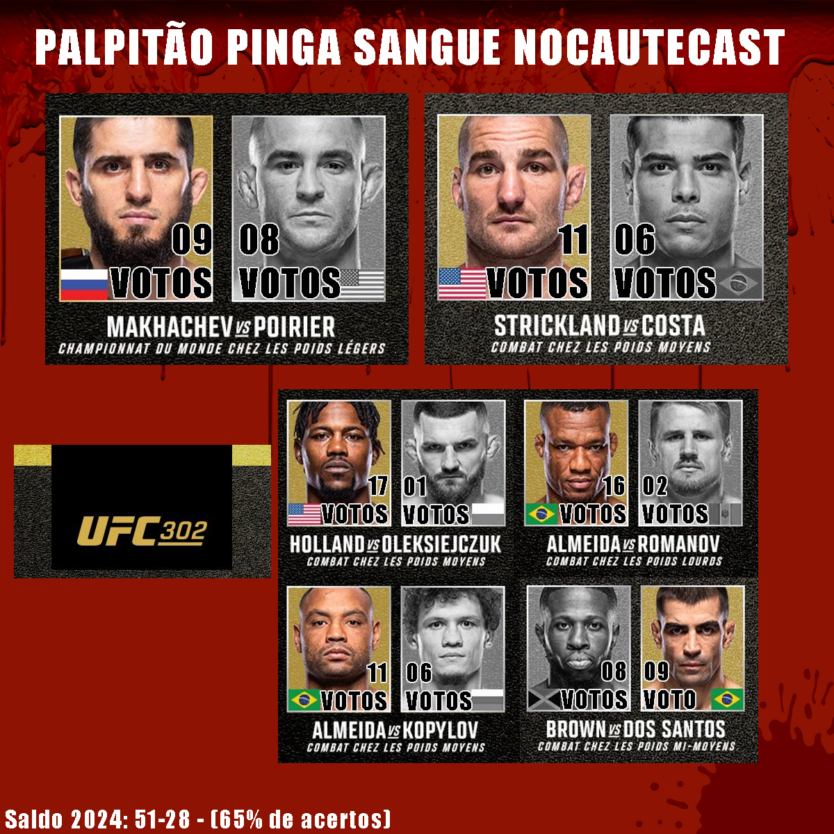 NocauteCast 🇧🇷🎙👊 (@nocautecast) on Twitter photo Se liga no Palpitão Pinga Sangue NocauteCast para o #UFC302
...
Hoje, Sábado (1º) | 19h30 | Ao vivo no
<a href="/ufcfightpassbr/">UFC Fight Pass Brasil</a>
...
#poirier #makhachev #borrachinha #strickland #nocautecast #mmafeed Se liga no Palpitão Pinga Sangue NocauteCast para o #UFC302
...
Hoje, Sábado (1º) | 19h30 | Ao vivo no
<a href="/ufcfightpassbr/">UFC Fight Pass Brasil</a>
...
#poirier #makhachev #borrachinha #strickland #nocautecast #mmafeed
