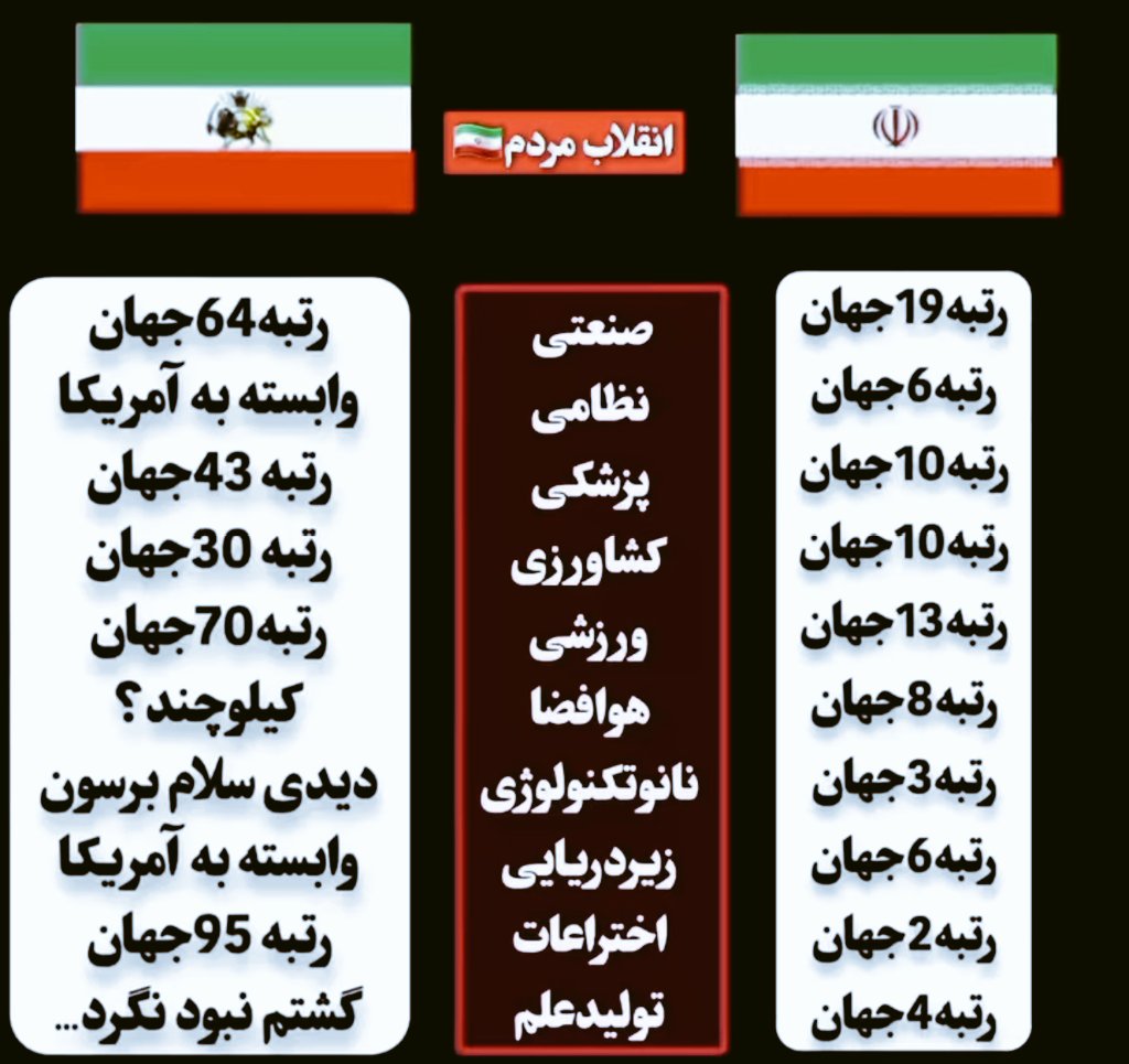 مقایسه ۲ پرچم از لحاظ قدرت 
خودتون قضاوت کنید!!
🇮🇷🇮🇷🇮🇷🇮🇷

#ایران_قوی
#ایران
#حمايت_انقلابى 
#فالوبک_تضمینی 
#دولت_انقلابی 
#انتخابات_ریاست_جمهوری 
#خادم_ملت