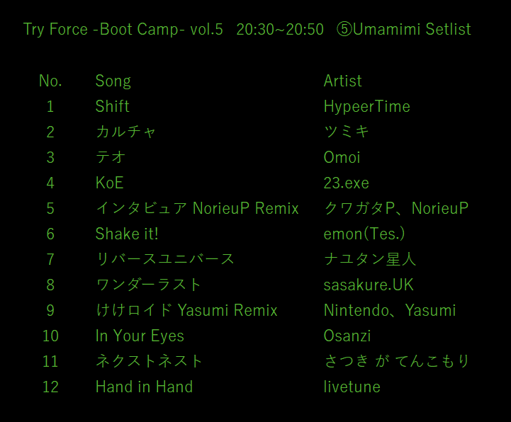 kapibara_811's tweet photo. 初DJ終わりました～
エフェクトとかHand in Handのあれはアドリブです
なんとかなってよかったぁ...( ́ -ω- )
以下セットリスト
#t4bc https://t.co/xQmf5cPC4N