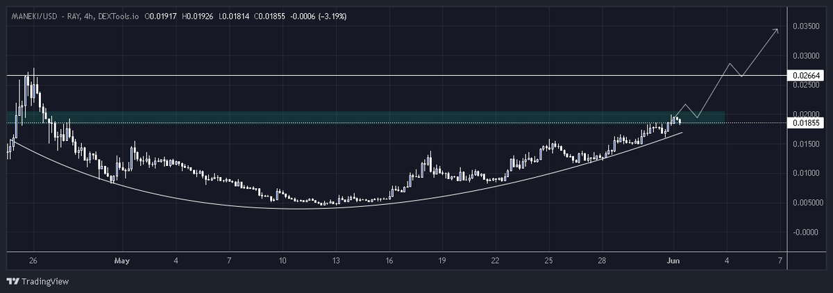 Yoda_HODL's tweet photo. I've been holding onto my airdrop from Saga 2, which is $MANEKI.

Recently, most memes have pumped, and I see even more potential here. 

The chart looks primed for another leg up and a soon-to-be ATH. https://t.co/baWWb1eP0k