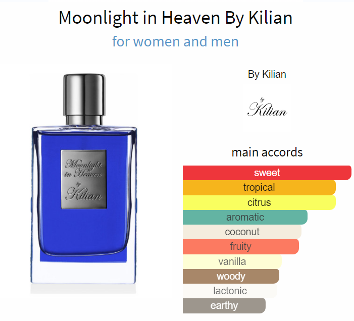 looking at dokyeom's perfume history.. it makes sense why carats often comment on him smelling good. that he smells subtle and sweet 💔 that's our baby powder boy