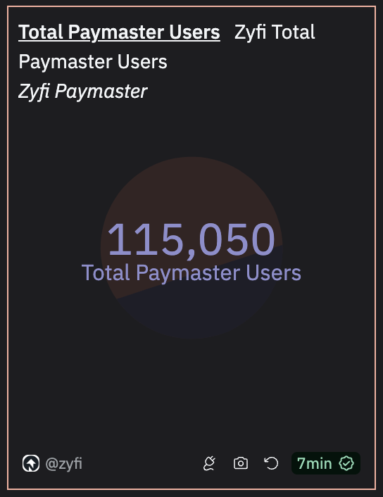 Zyfi ⬆️ tweet media