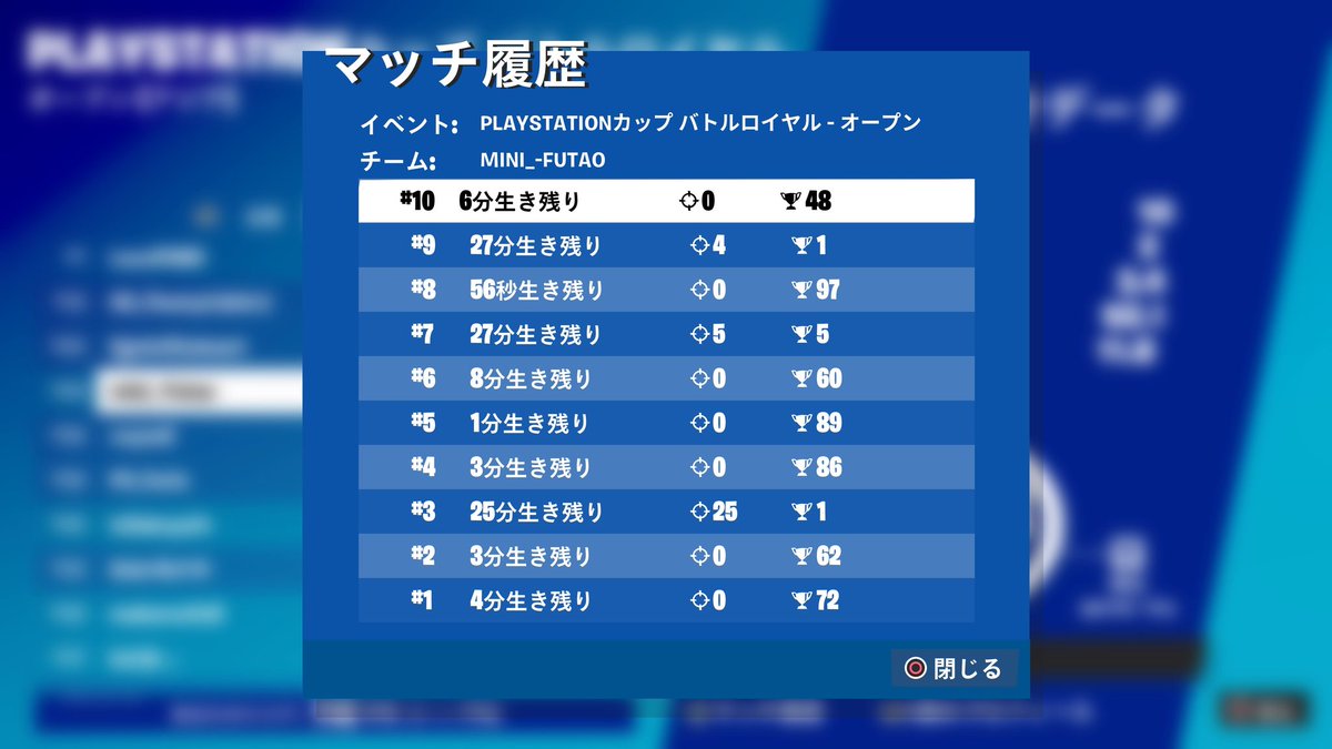 PSカップ 23位 
いいねとrtお願いします！ラスマ転けた