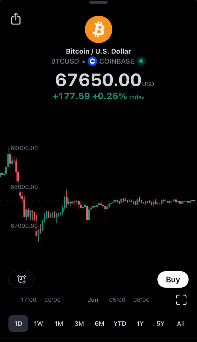 zero2codinghero's tweet image. I Think #BTC is dead 😂