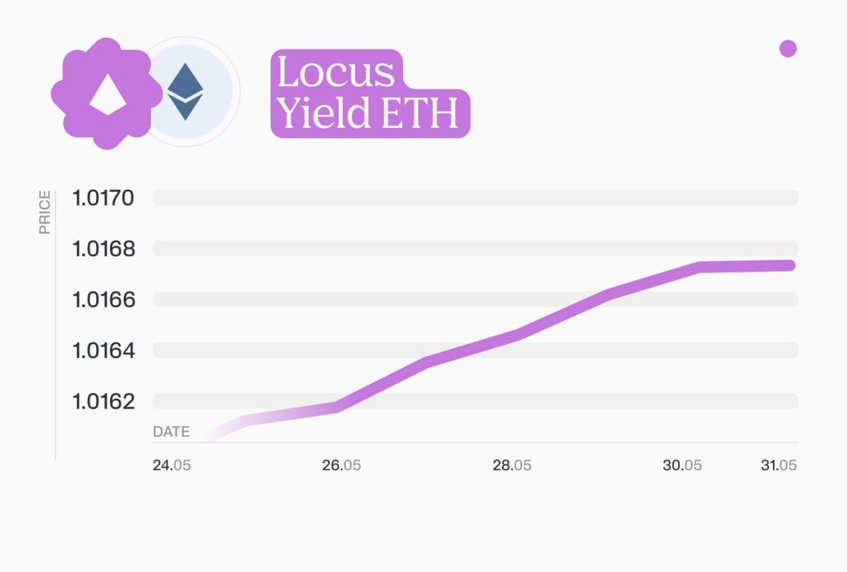 Locus Capital tweet media