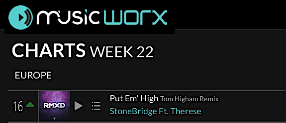 Thank you MusicWorx DJs Europe for the love on StoneBridge ft Therese - Put ‘Em High (Tom Higham Remix) Up to #16 this week - get it &gt;&gt; bfan.link/stonebridge-pr…