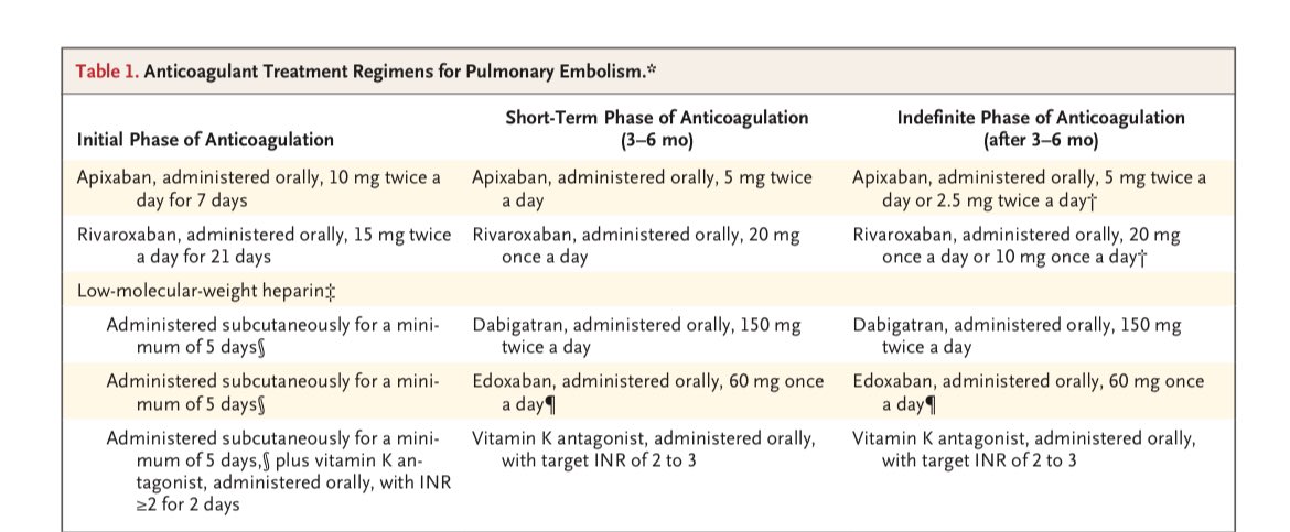 JasmineNephro's tweet photo. 💜🤩Pulmonary embolism management 

@NEJM 

https://t.co/RSAqkfbfCA https://t.co/89kqaI6zft