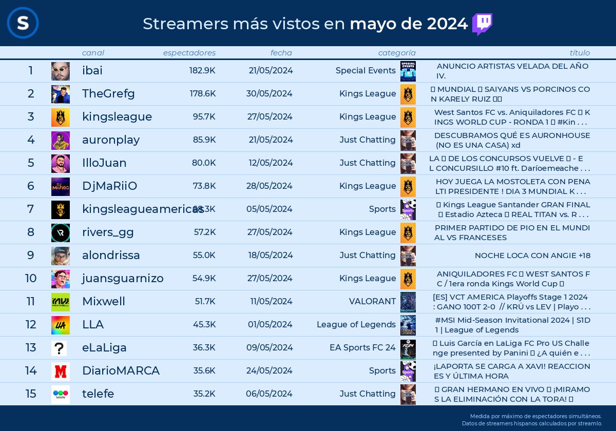 Streamlo 🔥 tweet media