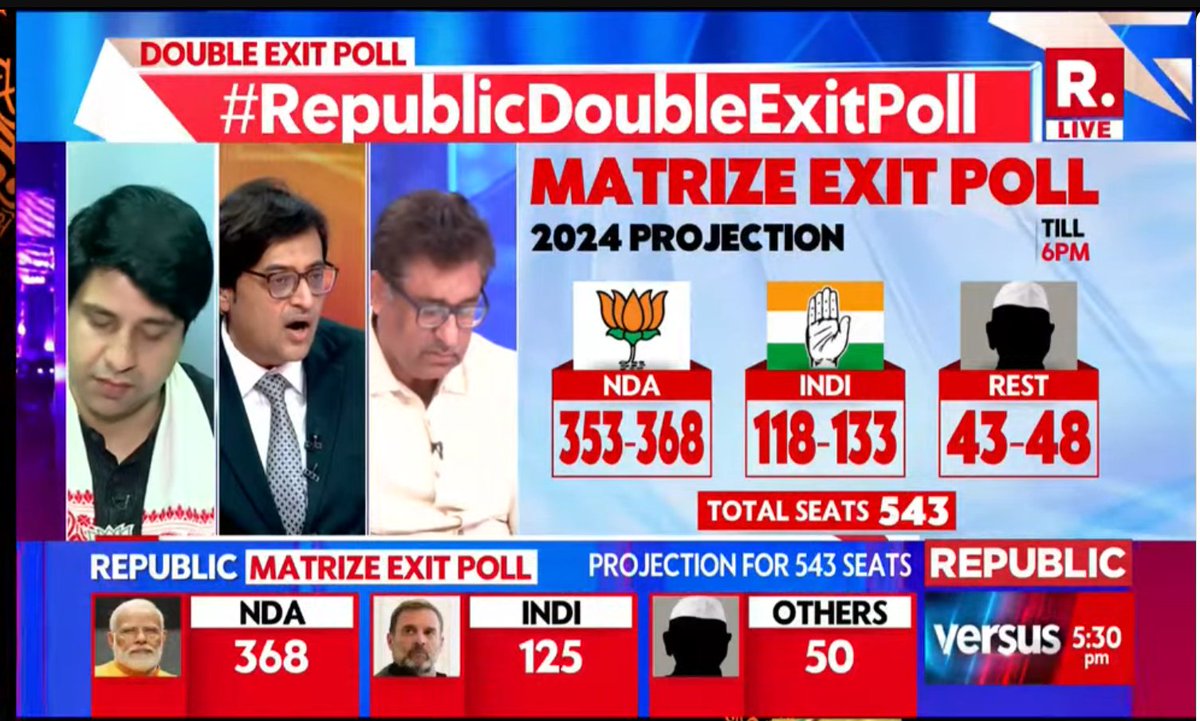 kanimozhi's tweet photo. It is a done deal. #ExitPollResults #DoubleExitPoll Tks. @republic https://t.co/w70FH0emEy