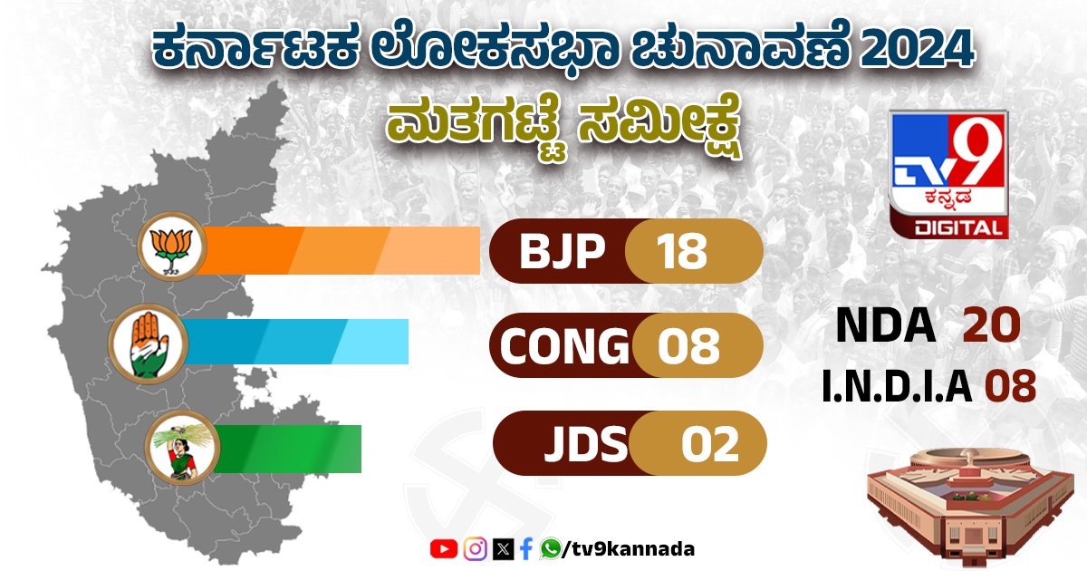 ಕರ್ನಾಟಕ ಲೋಕಸಭೆ ಚುನಾವಣೆ ಎಕ್ಸಿಟ್​ ಪೋಲ್​

#exitpollresults2024 #ExitPoll #TV9Kannada