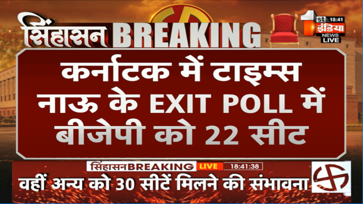 1stIndiaNews's tweet photo. Exit Poll 2024: कर्नाटक में टाइम्स नाऊ के EXIT POLL में बीजेपी को 22 सीट | Lok Sabha Election 2024  

#LokSabhaElections2024📷📷 #Elections2024 #INDIAAlliance #लोकसभा_चुनाव #NDA #Phase7Voting #FirstIndiaNews #ExitPollOnFirstIndia #ExitPoll2024 

Watch Live: https://t.co/CxAAlynVoN