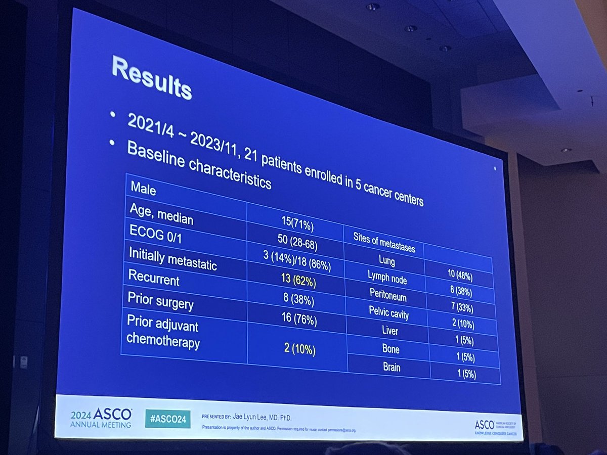 Abs#4510 #ASCO24 <a href="/ASCO/">ASCO</a> Modified FOLFIRINOX for first line Rx of advanced urachal carcinoma. Doses, regimen and results👇Encouraging ORR~61%. Key takeaways 👇 <a href="/OncoAlert/">OncoAlert</a> <a href="/urotoday/">UroToday.com</a>