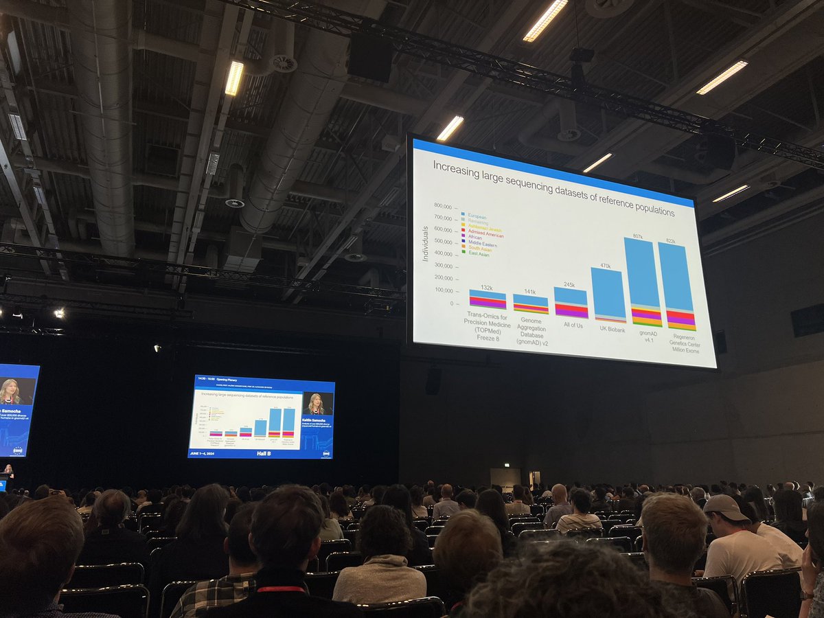 Daniel MacArthur (@dgmacarthur) on Twitter photo Stellar plenary from <a href="/ksamocha/">Kaitlin Samocha</a> on the @gnomAD_project v4 release at #eshg2024. It is, she notes, a remarkable time to be a human genomicist: many available datasets with >100K sequenced people. However, still massive under-representation of non-European ancestry. Stellar plenary from <a href="/ksamocha/">Kaitlin Samocha</a> on the @gnomAD_project v4 release at #eshg2024. It is, she notes, a remarkable time to be a human genomicist: many available datasets with >100K sequenced people. However, still massive under-representation of non-European ancestry.