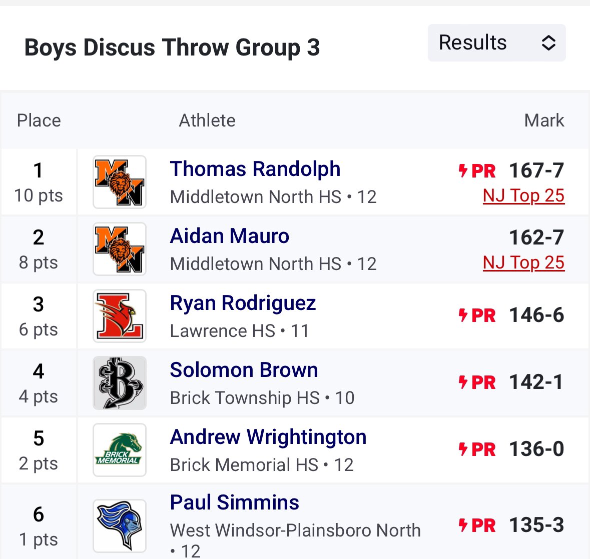 Coach Silvestri tweet media