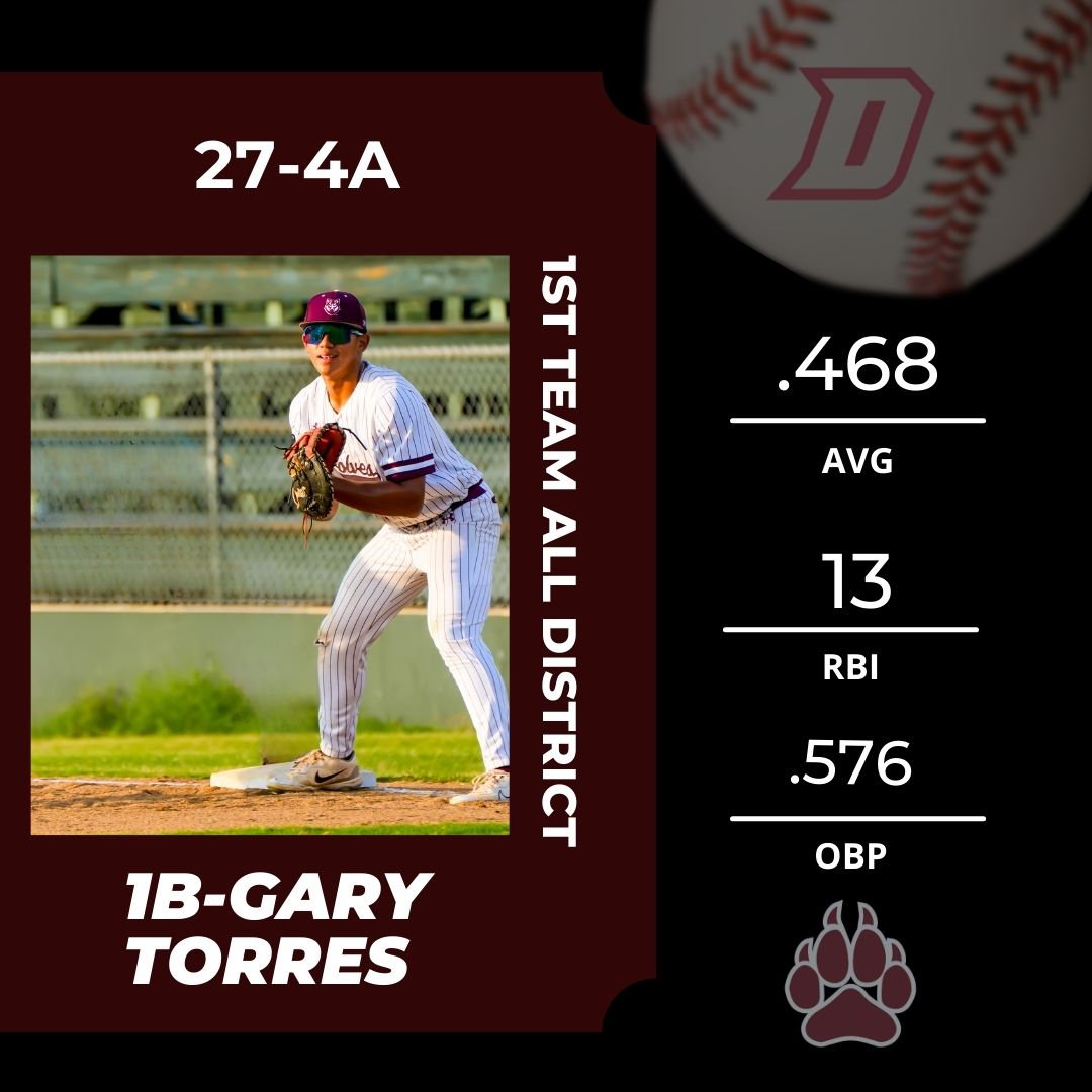 Congrats to District 27-4A 1st Team All District First Base.  <a href="/torresgt23/">Gary Torres Jr</a> <a href="/BuildThePack/">BuildThePack</a> <a href="/DavenportWolves/">DHS Wolves Athletics</a> <a href="/BMar1842/">Brian Martinez</a> <a href="/GoingAllday/">Forrestt Allday</a> <a href="/ReddingWeston/">Coach Redding</a>