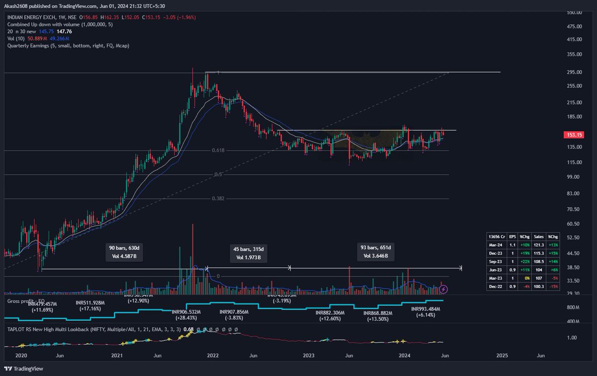 mandageakash's tweet photo. #IEX setting up again

'Stock will break you first and then it will breakout' - @KA_charts 

Stock is teasing the #BatLevels again ... ! https://t.co/aKsuPxwv79