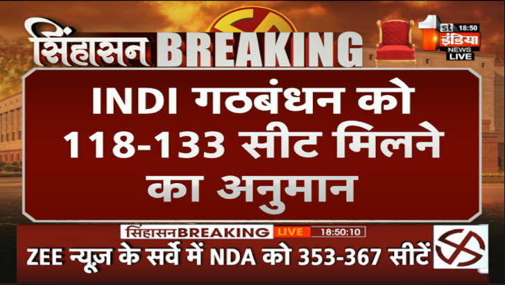 1stIndiaNews's tweet photo. Exit Poll 2024: INDI गठबंधन को 118-133 सीट मिलने का अनुमान | Lok Sabha Election 2024   

#LokSabhaElections2024📷📷📷 #Elections2024 #INDIAAlliance #लोकसभा_चुनाव #NDA #Phase7Voting #FirstIndiaNews #ExitPollOnFirstIndia #ExitPoll2024 

Watch Live: https://t.co/DQZtnGhwJv https://t.co/r0zgw8lgFV