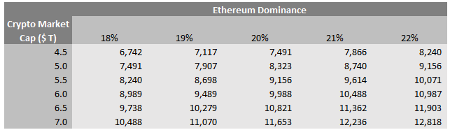 ElteeWu's tweet photo. @duonine The 161.8% level ($7,328) coincides with Crypto Market Cap of $5 trillion and 18% Ethereum Dominance. https://t.co/sLxmKiAmec
