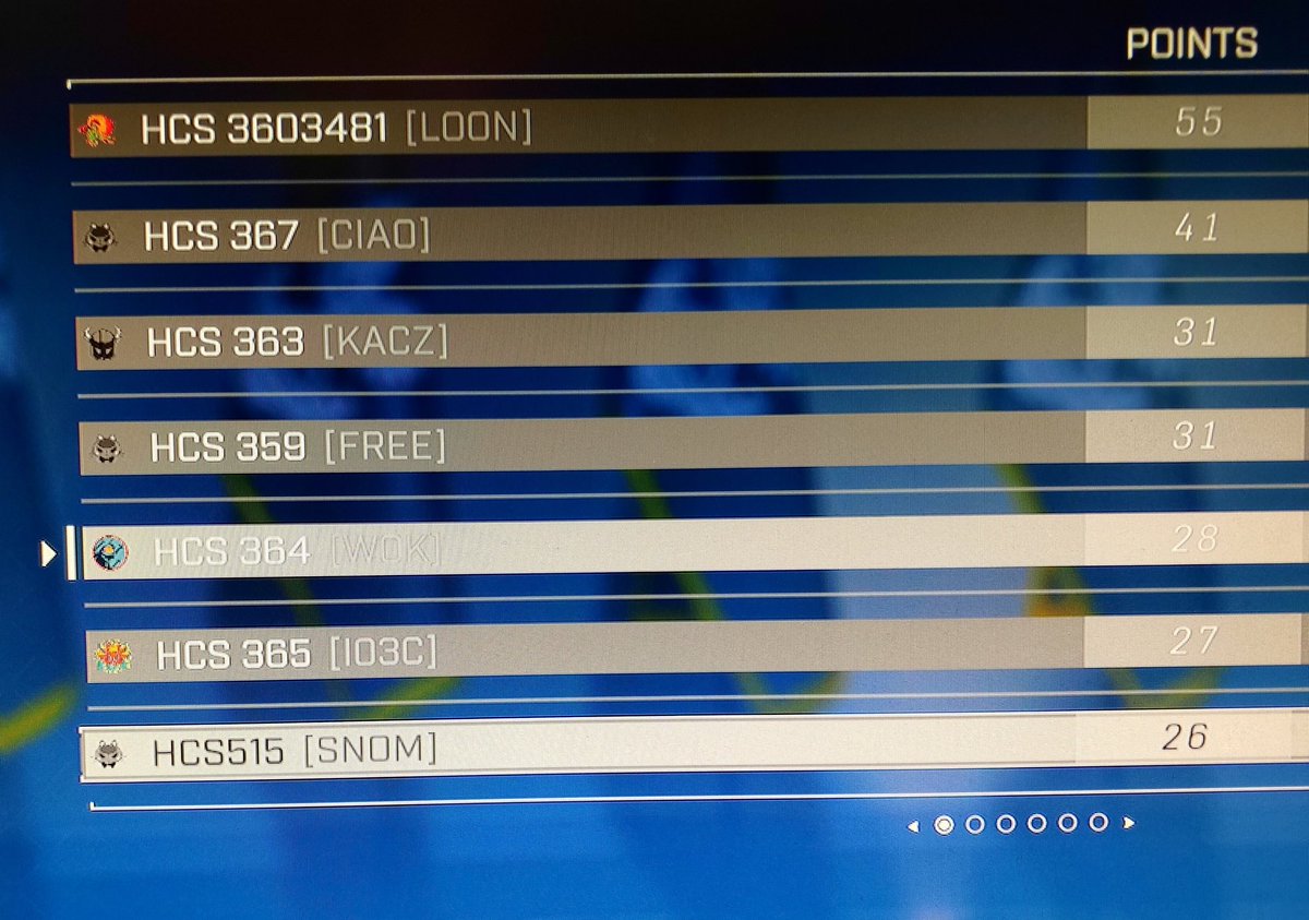 Almost made it into the next round of the <a href="/HCS/">Halo Esports</a> London FFA, sadly was just out of the Top 4 to make it with me being 5th in my lobby. Not bad considering online FFA's I do worse. Ggs wp to all 💙