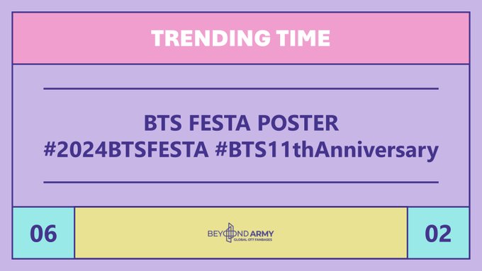 📍RT & REPLY📍

It's trending time everyone!⏰️

BTS FESTA POSTER
#2024BTSFESTA #BTS11thAnniversary