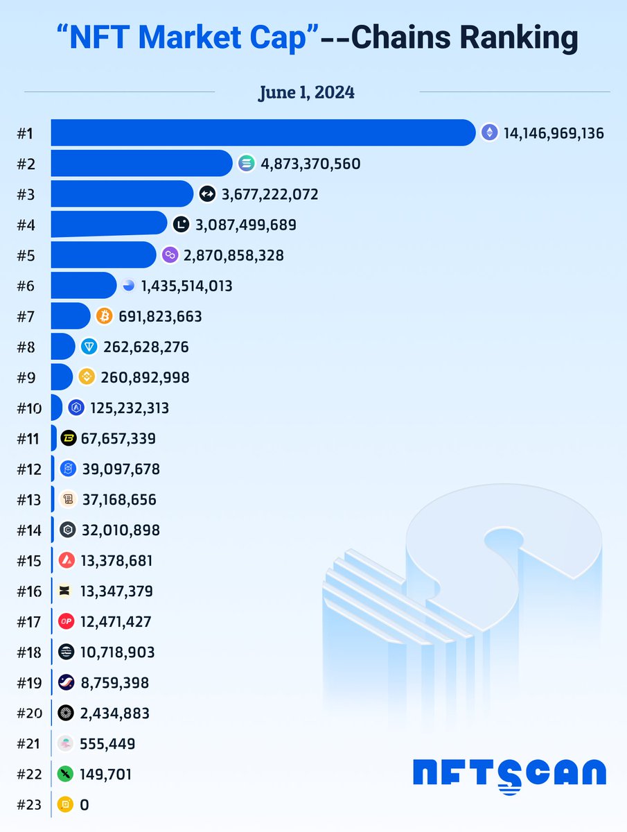 🏆 Discover the latest 