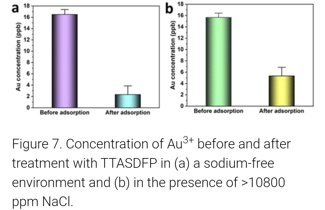 ali trabolsi (@trabolsiali) on Twitter photo A COF that captures Gold at the ppb level in <a href="/ACS_AMI/">ACS Applied Materials & Interfaces</a> by our graduate student Salma <a href="/salmaNYUAD/">Salma Abubakar</a> <a href="/gobindaaus/">Gobinda Das</a> <a href="/Thiru_prak/">Thirumurugan Prakasam</a> and Asmaa Jrad in collaboration with <a href="/felipegandara80/">Felipe Gándara</a> & <a href="/MARK_A_OLSON/">Mark Anthony Olson</a> pubs.acs.org/doi/10.1021 A COF that captures Gold at the ppb level in <a href="/ACS_AMI/">ACS Applied Materials & Interfaces</a> by our graduate student Salma <a href="/salmaNYUAD/">Salma Abubakar</a> <a href="/gobindaaus/">Gobinda Das</a> <a href="/Thiru_prak/">Thirumurugan Prakasam</a> and Asmaa Jrad in collaboration with <a href="/felipegandara80/">Felipe Gándara</a> & <a href="/MARK_A_OLSON/">Mark Anthony Olson</a> pubs.acs.org/doi/10.1021