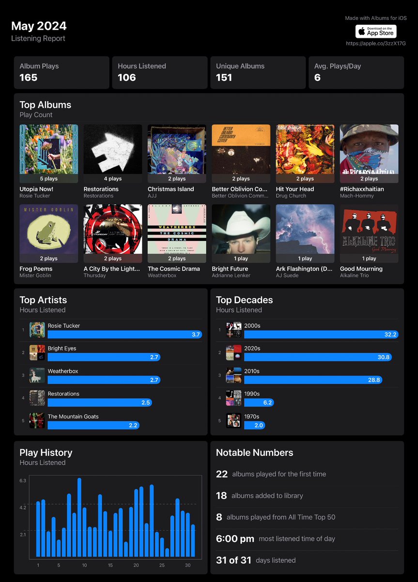 I Like Music, May 2024