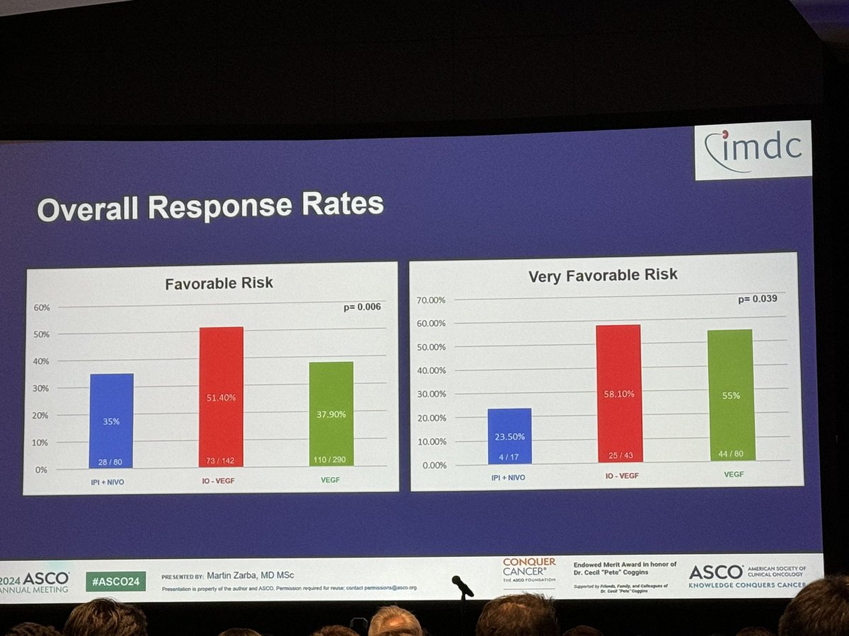 Toni Choueiri, MD tweet media
