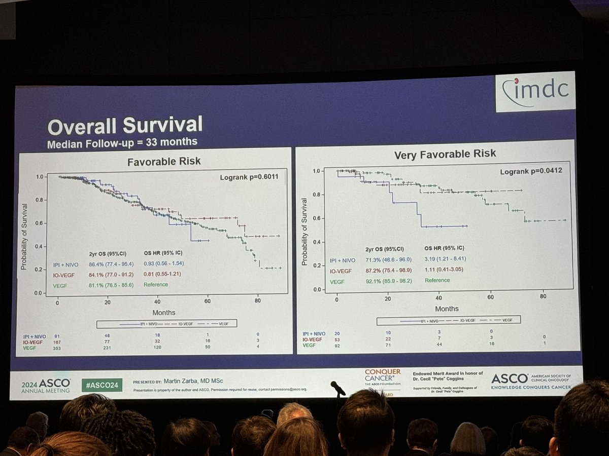 Toni Choueiri, MD tweet media