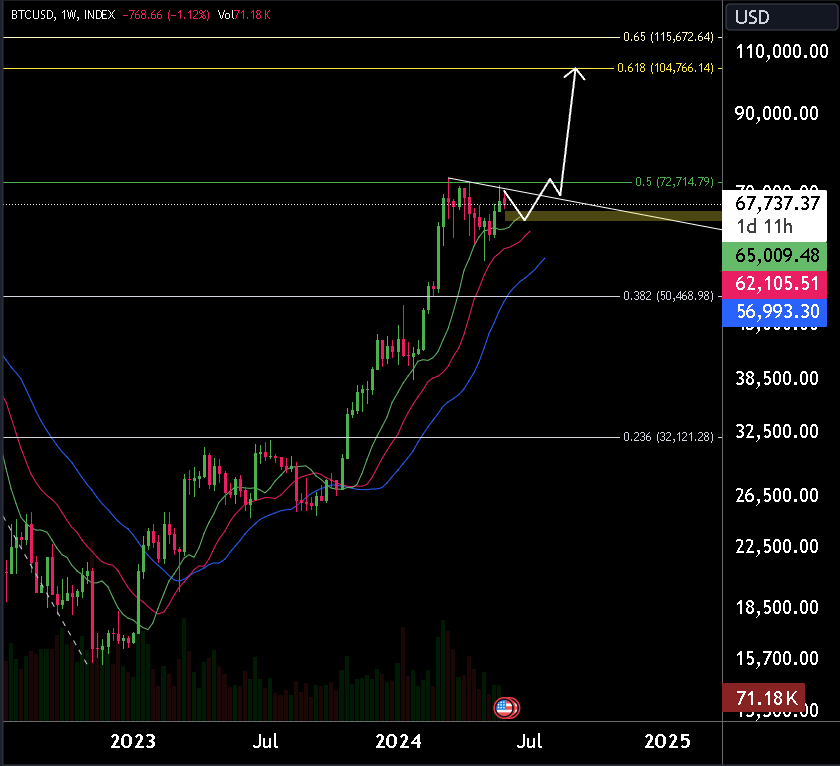 Trippy_GMI's tweet photo. New monthly CPR lines below current price action will most likely see a flush to the yellow box test support from the Williams alligator indicator lines and the monthly virgin CPR lines then liftoff to ATH 🍌🧐 https://t.co/O0yzobwc4M