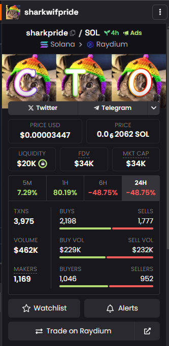 sharkpridecto's tweet photo. thank you @dexscreener for promptly sorting our community takeover of a failed community takeover of a failed community takeover 🌈

lets send this because wtf solana
https://t.co/ZgIB14ClMa https://t.co/0w6d8qQjMr