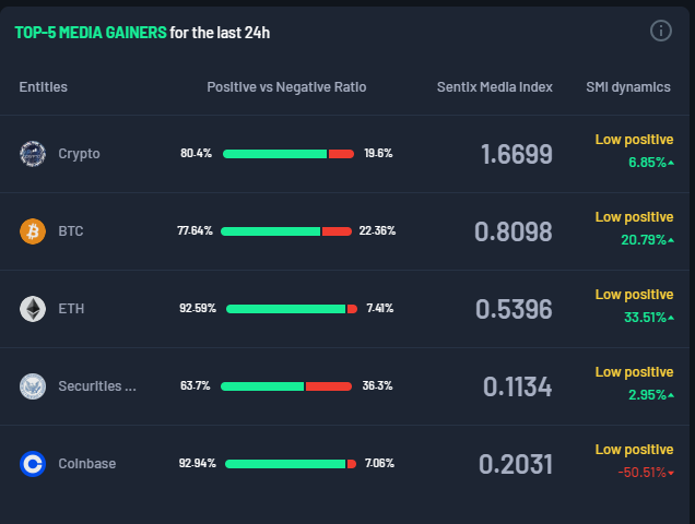 Sentix_Org tweet media