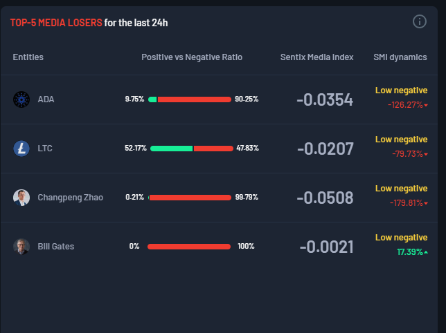 Sentix_Org tweet media