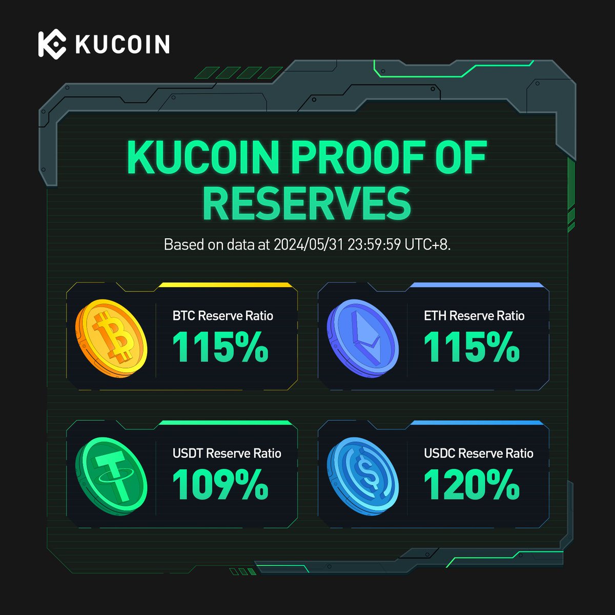 Johnny_KuCoin (@lyu_johnny) / Posts / X