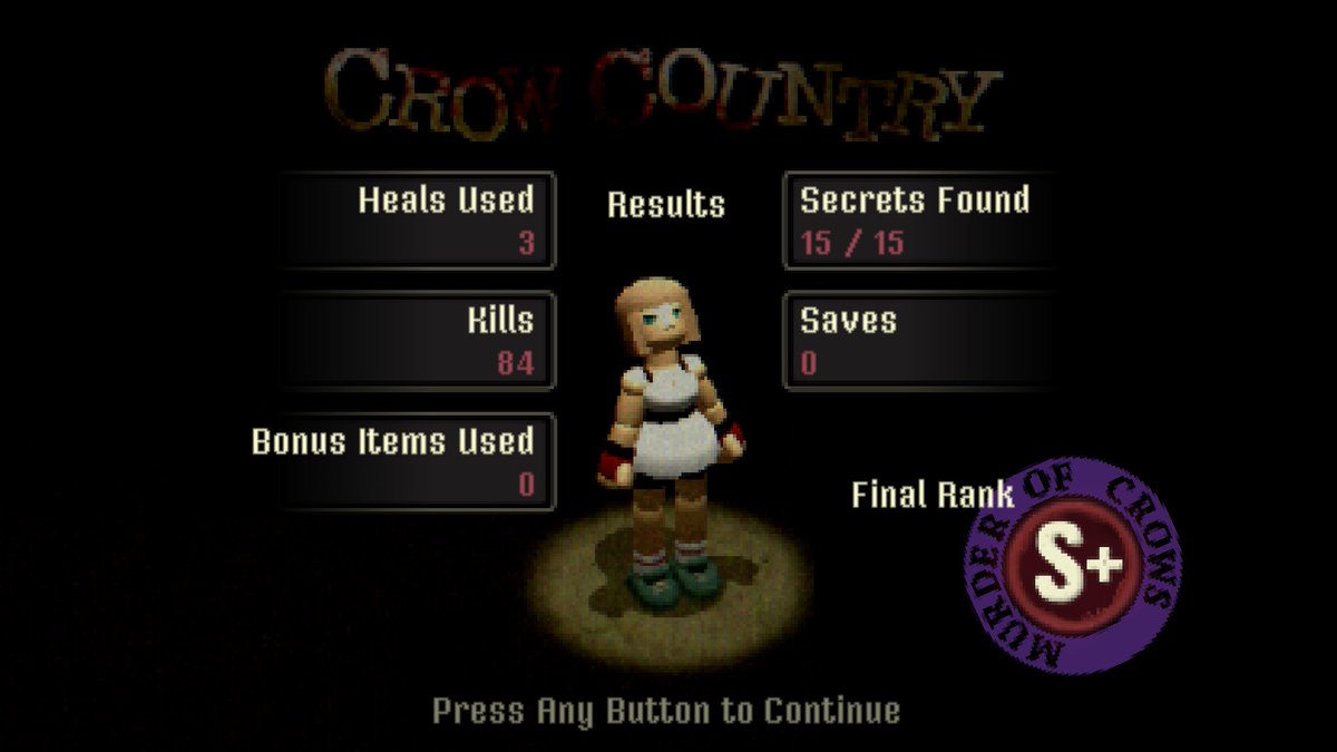 Finally 100% Crow Country and it was without a doubt one of the best games i've ever played. #crowcountry #survivalhorror #horror #indiegame #completionist