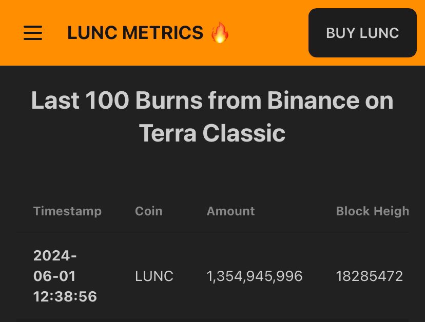 #BINANCE  Burns 1.3 billion LUNC

BINANCE が
2024年 6月の #LUNC バーンを実施

🔥Burn 枚数
1,354,945,996 LUNC
（現在価格換算で約 2,506万円相当）

Thank you, <a href="/_RichardTeng/">Richard Teng</a>