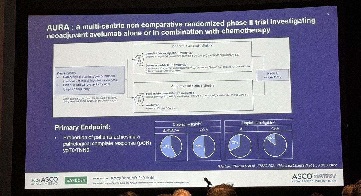 DrChoueiri's tweet photo. Interesting survival data from the #AURA trial presented by @BlancJeremy showing that a pCR is correlated with ⬆️ survival outcomes in pts w/ #MIUC. Adding neoadj. avelumab to cisplatin-based chemo resulted in meaningful DFS & OS at 12 & 36 mo. respectively!
#ASCO24 @ASCO @Oncoalert @Urotoday @Uromigos @OncLive