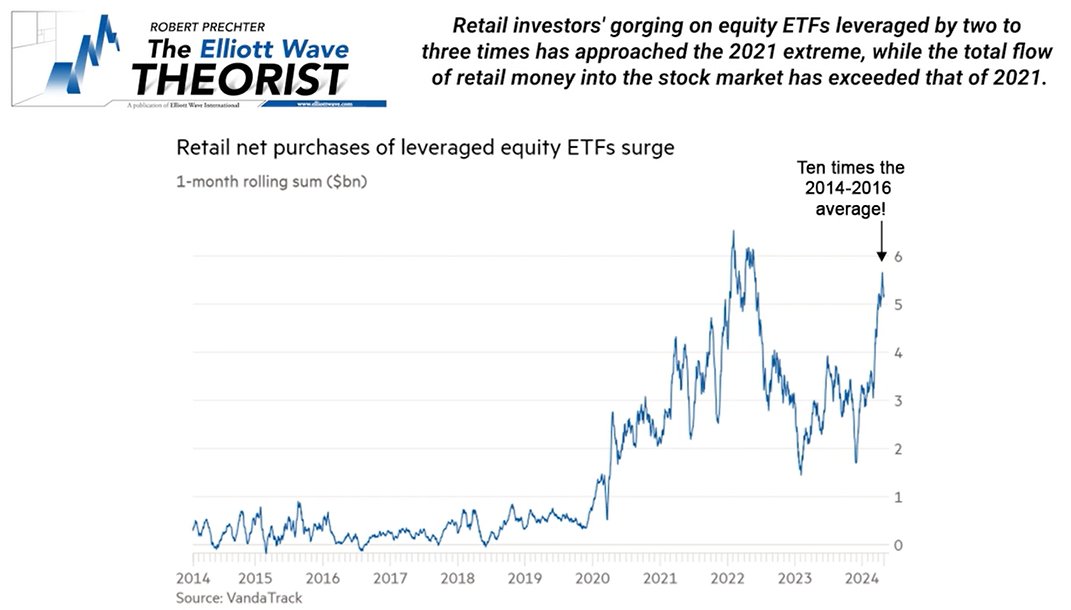 Elliott Wave Switzerland (@EWVSwitzerland) / Posts / X