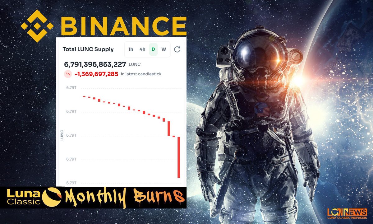 BREAKING! 🔊

#LUNCcommunity,

On Behalf of the LunaClassicNetwork and it’s Community we would like to thank @binance for their continued Support burning 1,369,697,285 Billion #LUNC as part of their monthly #LUNACLASSIC Burns 🔥

#LuncArmy #LuncBurn #LUNCLIVENEWS #LunaClassicDAO
