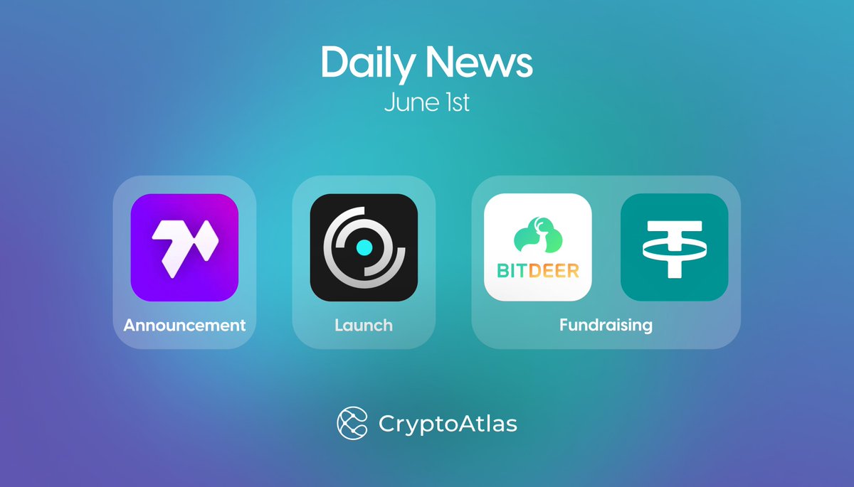 CryptoAtlas_io's tweet photo. TODAY’S NEWS: June 1⚡️

📣 @Ta_da_io announces an upgrade to Beta V2 for its application.

🚀 @Fusionistio unveils #ACEArena Season 2 with a prize pool of 5.8M $gACE tokens.

💰 @bitdeer closes a $150M strategic funding round led by @Tether.

#Fundraising #AI