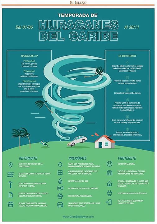 DiarioElisleno's tweet photo. Temporada de huracanes del Caribe ¿Qué hacer? (Parte I)

Ver más:  https://t.co/p9JUYYF0Jq... https://t.co/beBvkGiVdp