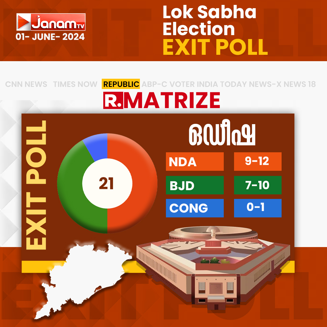 tvjanam's tweet photo. ഉത്കലയിൽ ഉയർന്ന് താമര REPUBLIC PMATRIZE എക്സിറ്റ് പോള്
#GrandEdition #ExitPoll #loksabhaelaction2024 #Odisha
#JanamTV #June04WithJanam #LoksabhaPoll #RepublicTV https://t.co/EZsqzwhrm3