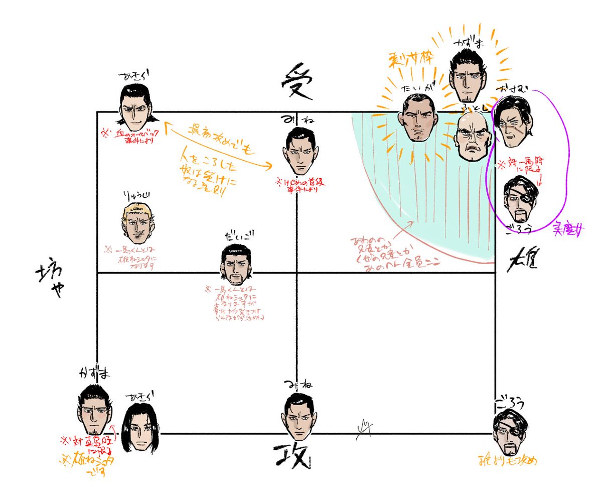 nennrei_kaitene's tweet image. 🐉の方のフォローが増えてきましたが重要なことだと思うので再掲しておきます。
ほぼ全員受けだと思った上で推しCPに萌えそして愛し描いています。
単体すけべでは強い男を抱きたい「ザコ俺」の目線で描いています。