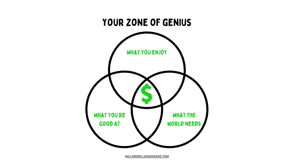 Many people are familiar with your Zone of Genius - the intersection between what you love, what you...