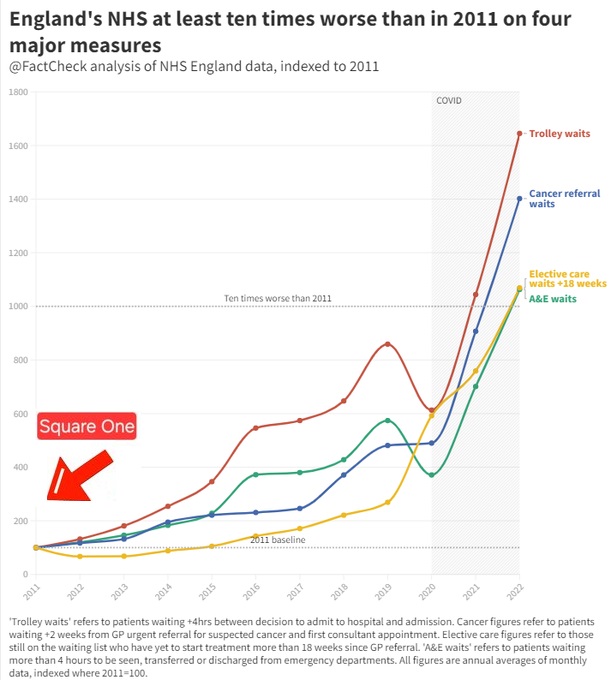 Adge_81's tweet photo. @RishiSunak The country was in a far better state 14 years ago before you fucking parasites sank your fangs into us.

I'd go back to square one in a heartbeat. https://t.co/4kDZLrPPA7